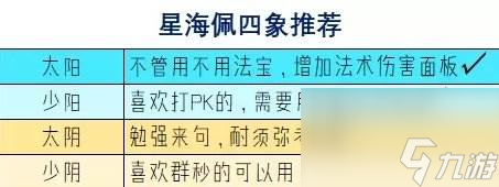 《梦幻西游手游》门派法宝星海佩哪个属性好 须弥海门派法宝星海佩分析