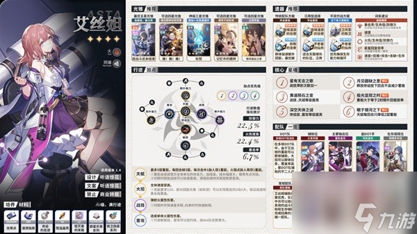 《崩坏星穹铁道》全角色配队配装一图流全析