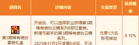 dnf2023年嘉年华活动曝光