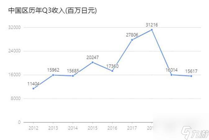 DNF變涼兇手是玩家？當(dāng)年沒這場(chǎng)&ldquo;圣戰(zhàn)&rdquo;，游戲不會(huì)變成如