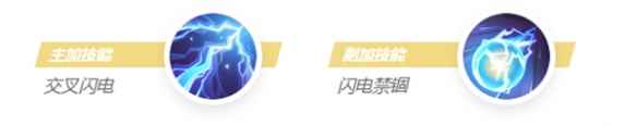 決勝巔峰尤朵拉角色介紹
