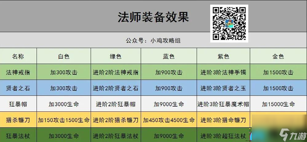 小鸡舰队出击法师怎么装备厉害-法师装备详细推荐