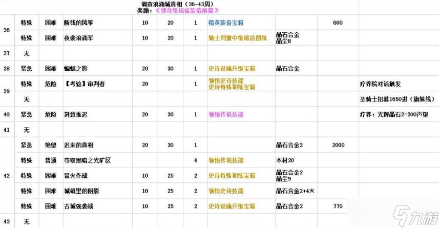 鈴蘭之劍命運螺旋全結(jié)局攻略