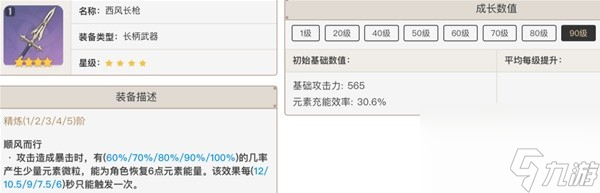 原神西风系列武器适用角色指南