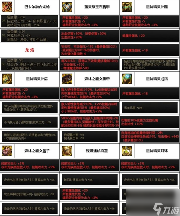 《dnf》神界版本光枪装备搭配推荐