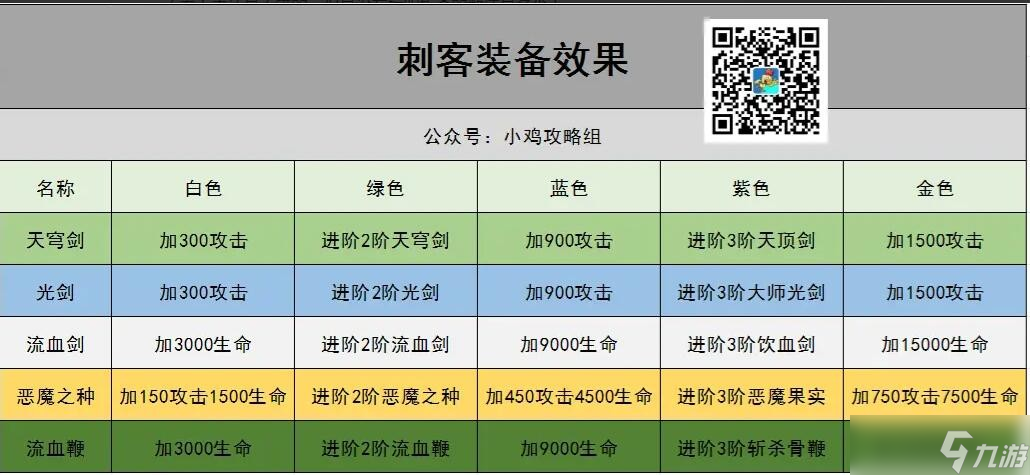 小鸡舰队出击刺客装备推荐