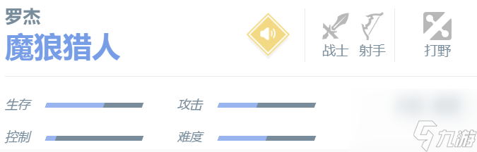 决胜巅峰罗杰角色怎么样-罗杰角色介绍一览