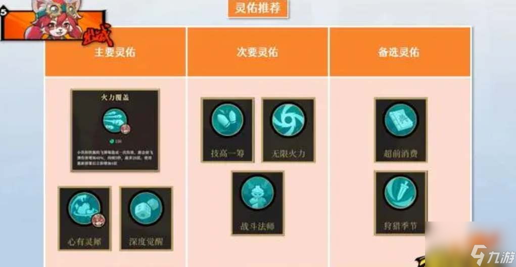 枪火重生小玖强力流派如何选-小玖强力流派选择攻略分享「专家说」