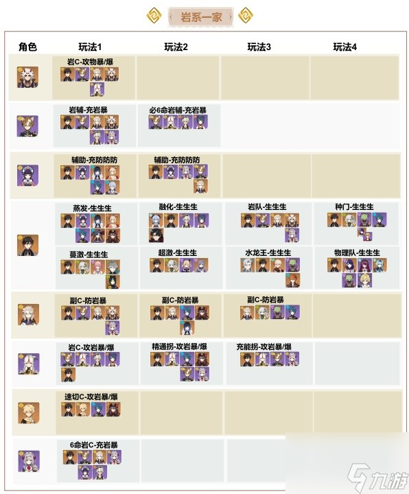 《原神》V4.1全元素顶配队伍搭配一览 T0队伍搭配推荐