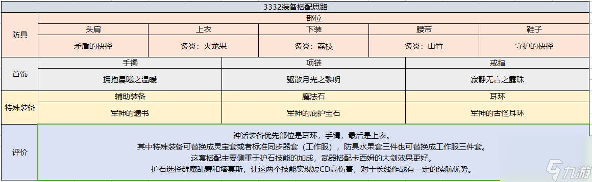 dnf契魔者怎么加點？契魔者職業(yè)加點、護石、裝備搭配大全「2023推薦」