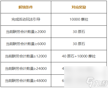 原神打工活動玩法攻略