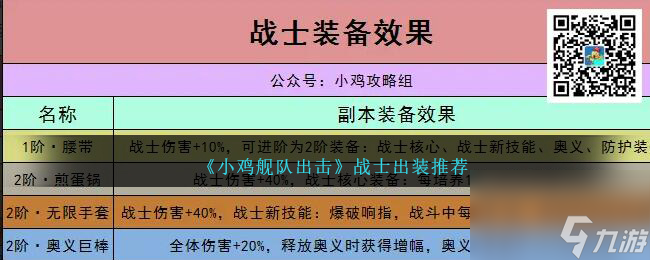 小雞艦隊(duì)出擊戰(zhàn)士怎么出裝-戰(zhàn)士出裝推薦