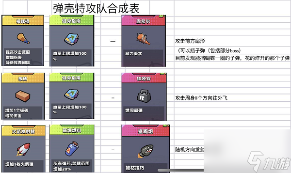 彈殼特攻隊(duì)突破組合搭配一覽 彈殼特攻隊(duì)突破組合推薦