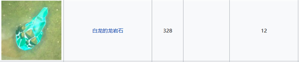 塞尔达传说：王国之泪1号大师剑余料推荐