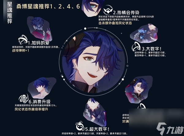 崩坏：星穹铁道桑博星魂如何 崩坏：星穹铁道桑博星魂解析