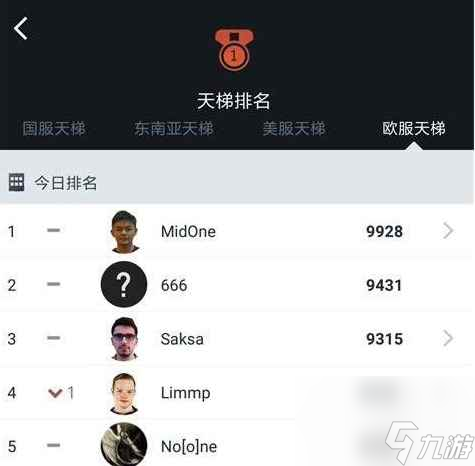 《dota2》各服天梯最新排名一览