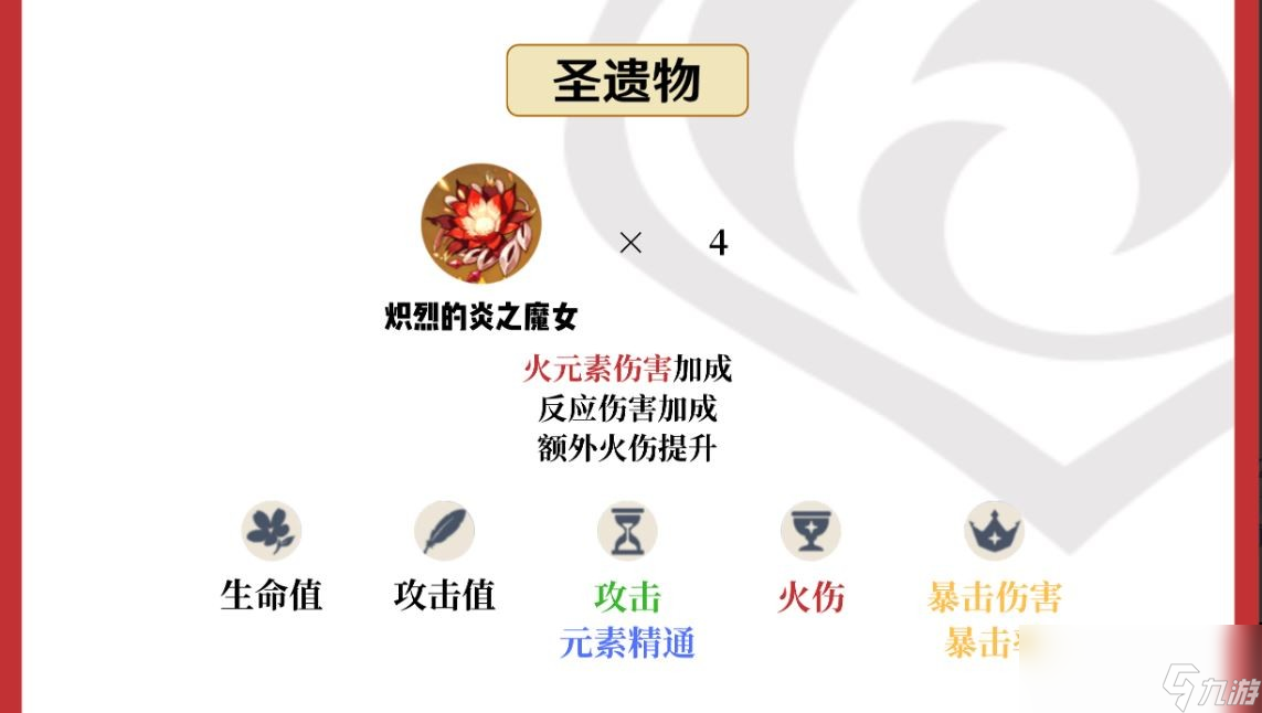 原神迪卢克圣遗物推荐2024