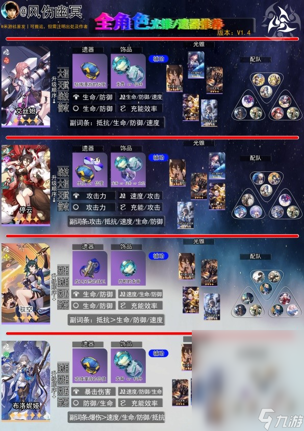 崩坏星穹铁道1.4版全角色一图流养成指南