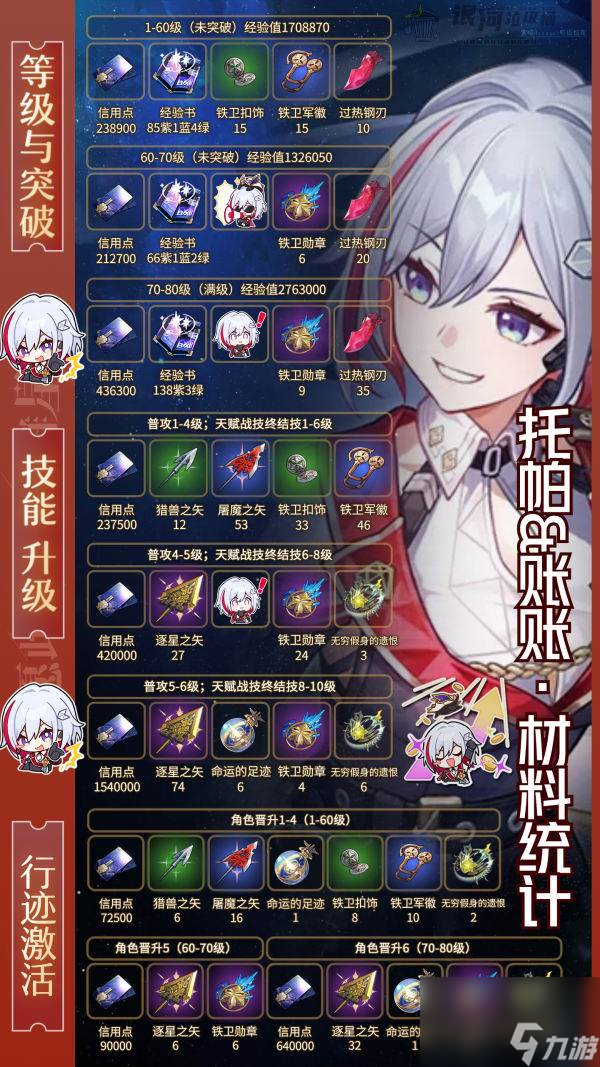 崩坏星穹铁道托帕材料需求 托帕材料一图流