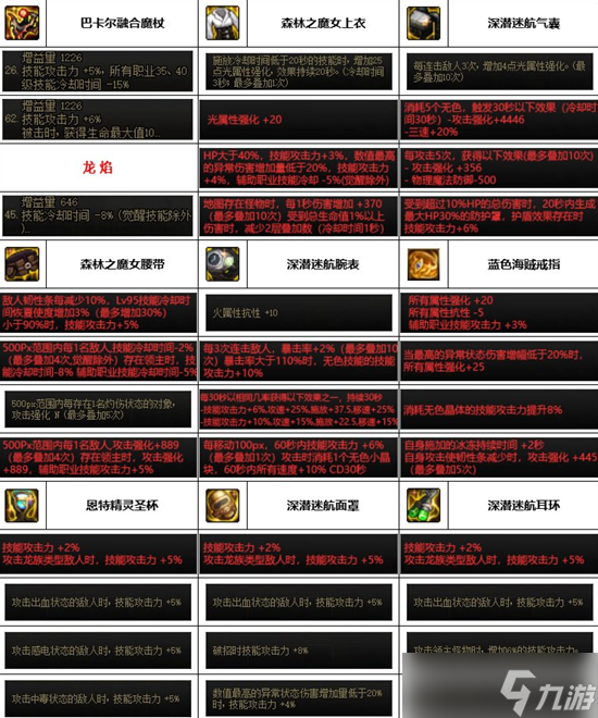 DNF神界版本元素毕业装备选什么
