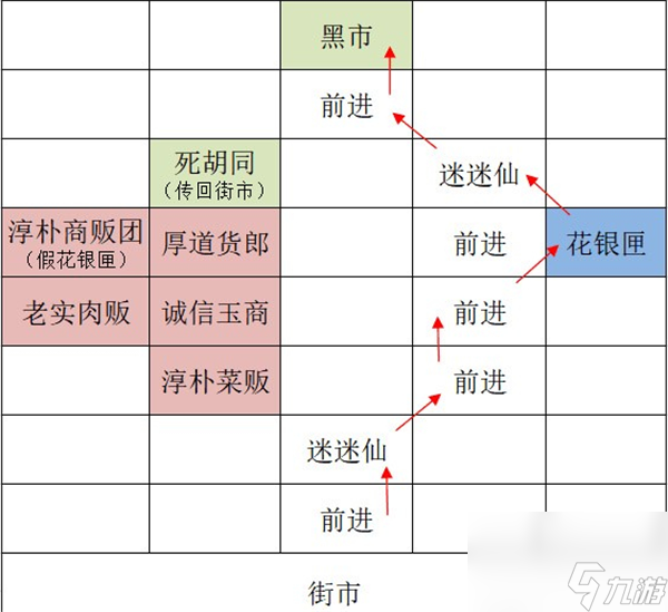 代号鸢怎么重建据点广陵