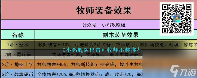 小雞艦隊(duì)出擊牧師怎么出裝-牧師出裝推薦