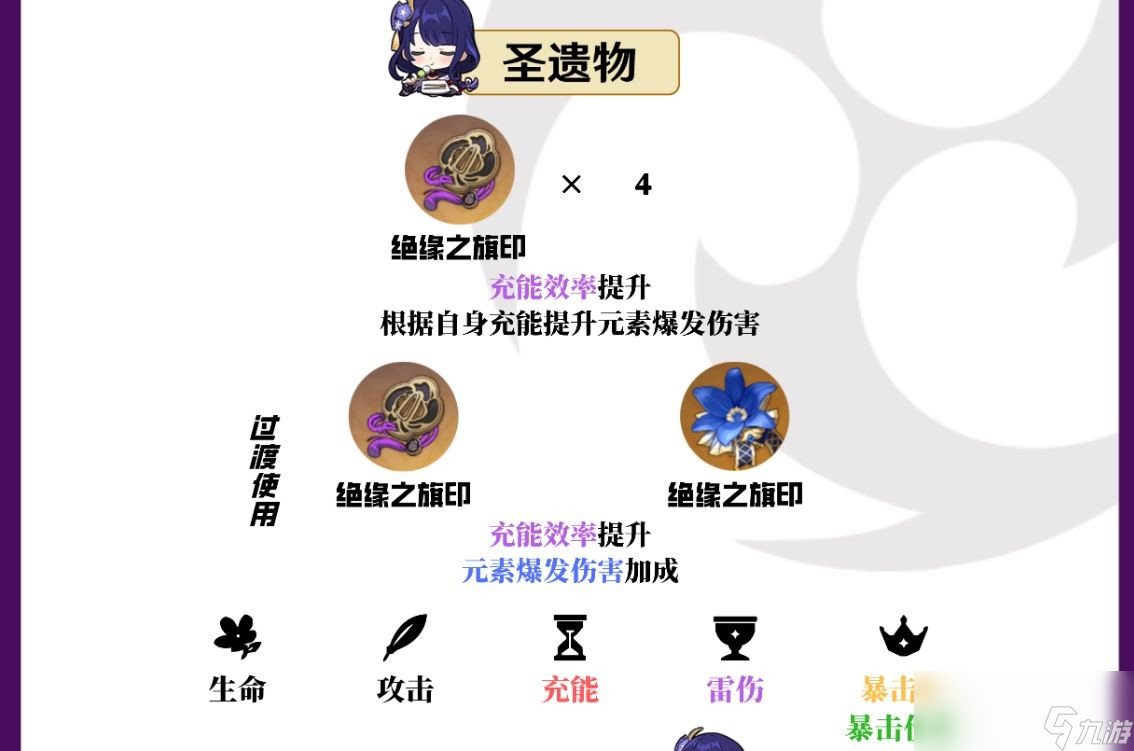 原神雷电将军圣遗物推荐2024