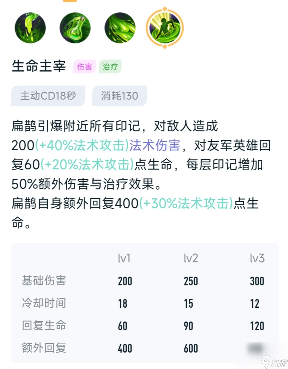 王者榮耀：S33賽季中單扁鵲的上分攻略