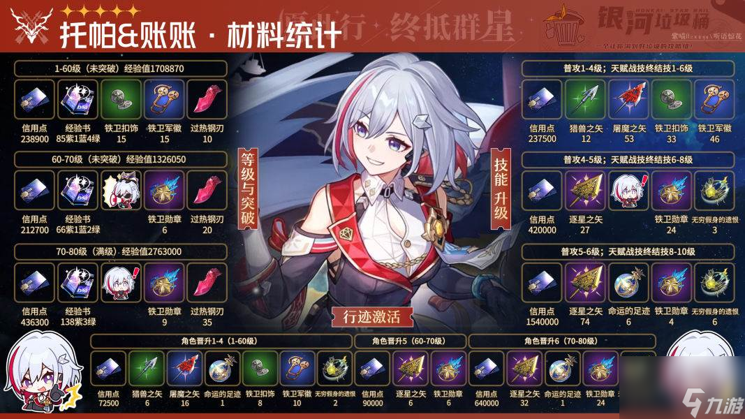 崩坏星穹铁道托帕材料需求 托帕材料一图流