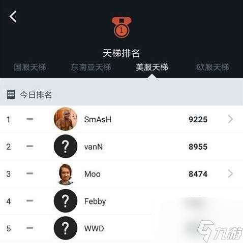 《dota2》各服天梯最新排名一览