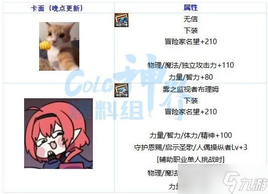 dnf幽暗岛地下城奖励一览