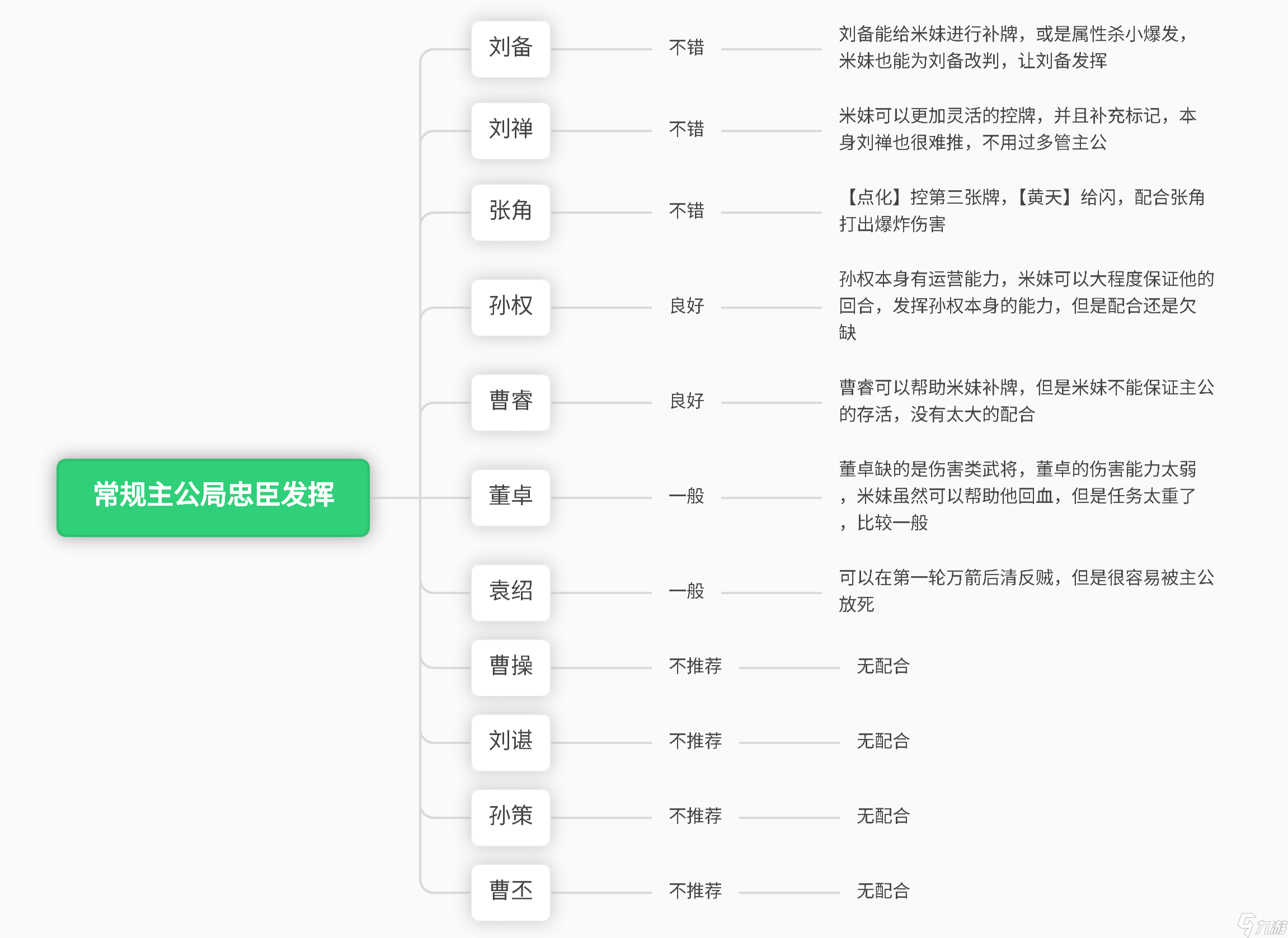 三国杀：时代的烧脑神将—张琪瑛