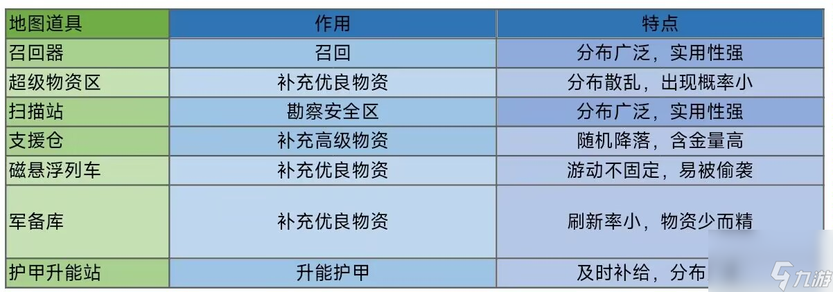 高能英雄：基礎地圖道具分析攻略