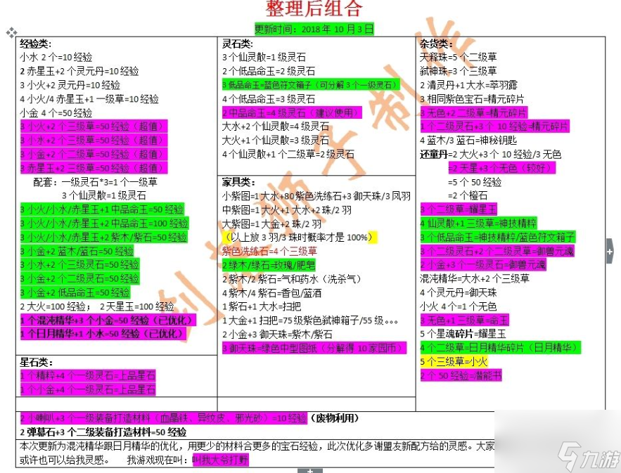 軒轅傳奇手游歸元鼎配方大全 軒轅傳奇歸元鼎所有配方合成表