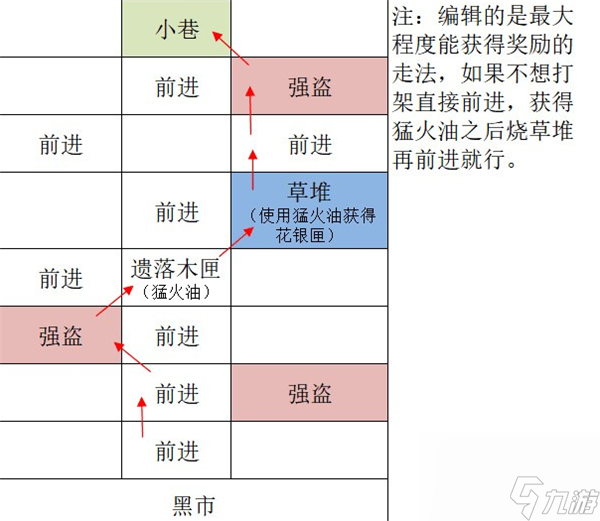 代号鸢怎么重建据点广陵