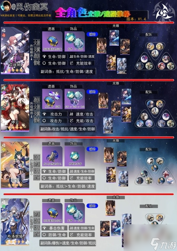 崩坏星穹铁道1.4版全角色一图流养成攻略详情