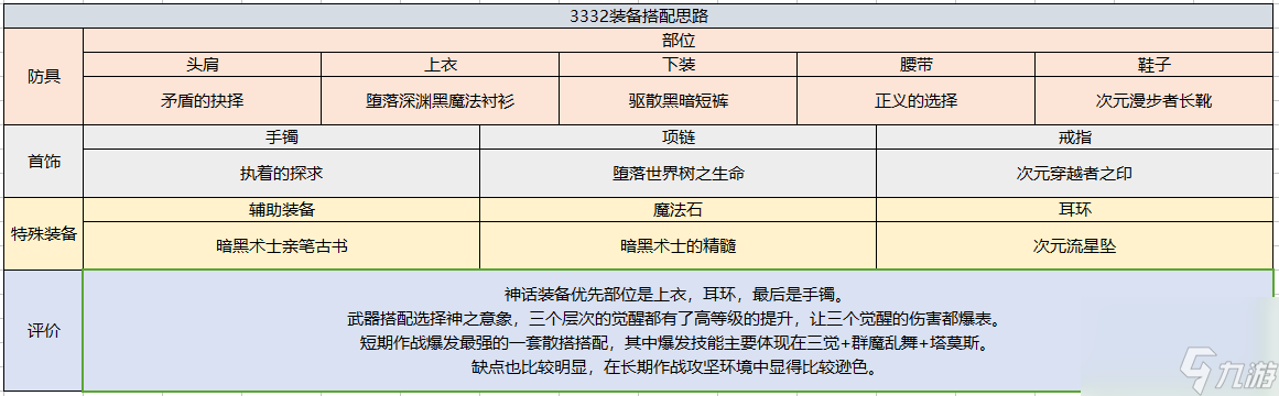 dnf契魔者怎么加點？契魔者職業(yè)加點、護石、裝備搭配大全「2023推薦」