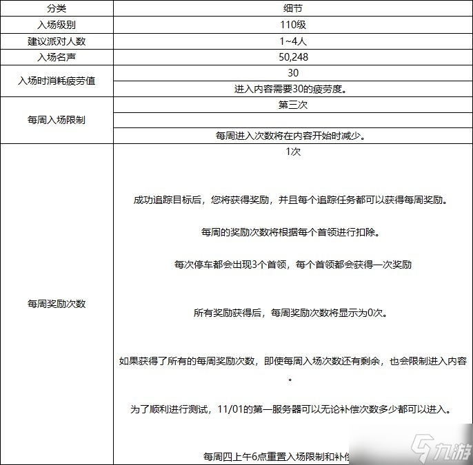 《DNF》幽暗岛玩法攻略