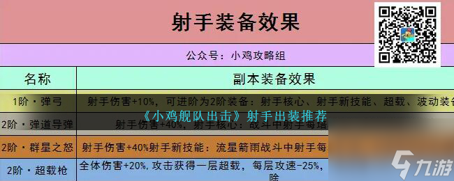 小鸡舰队出击射手怎么出装-射手出装推荐