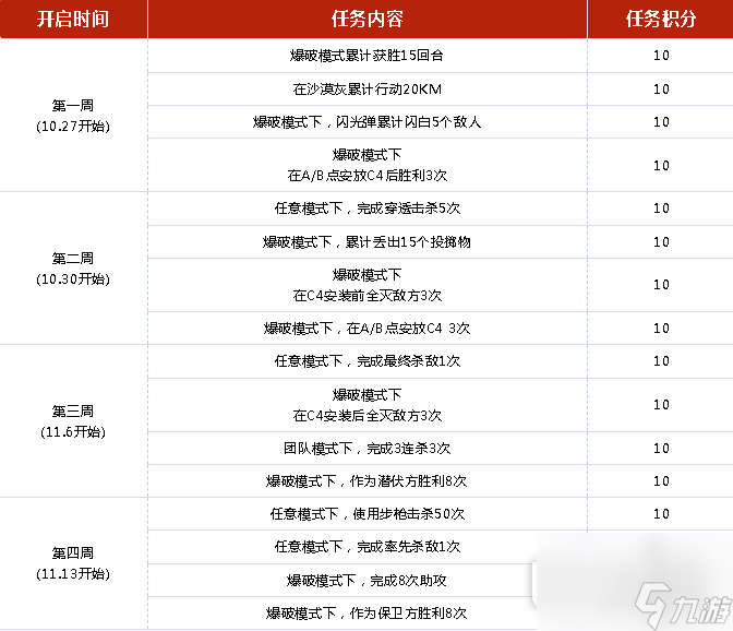 CF手游變臉頭套活動說明