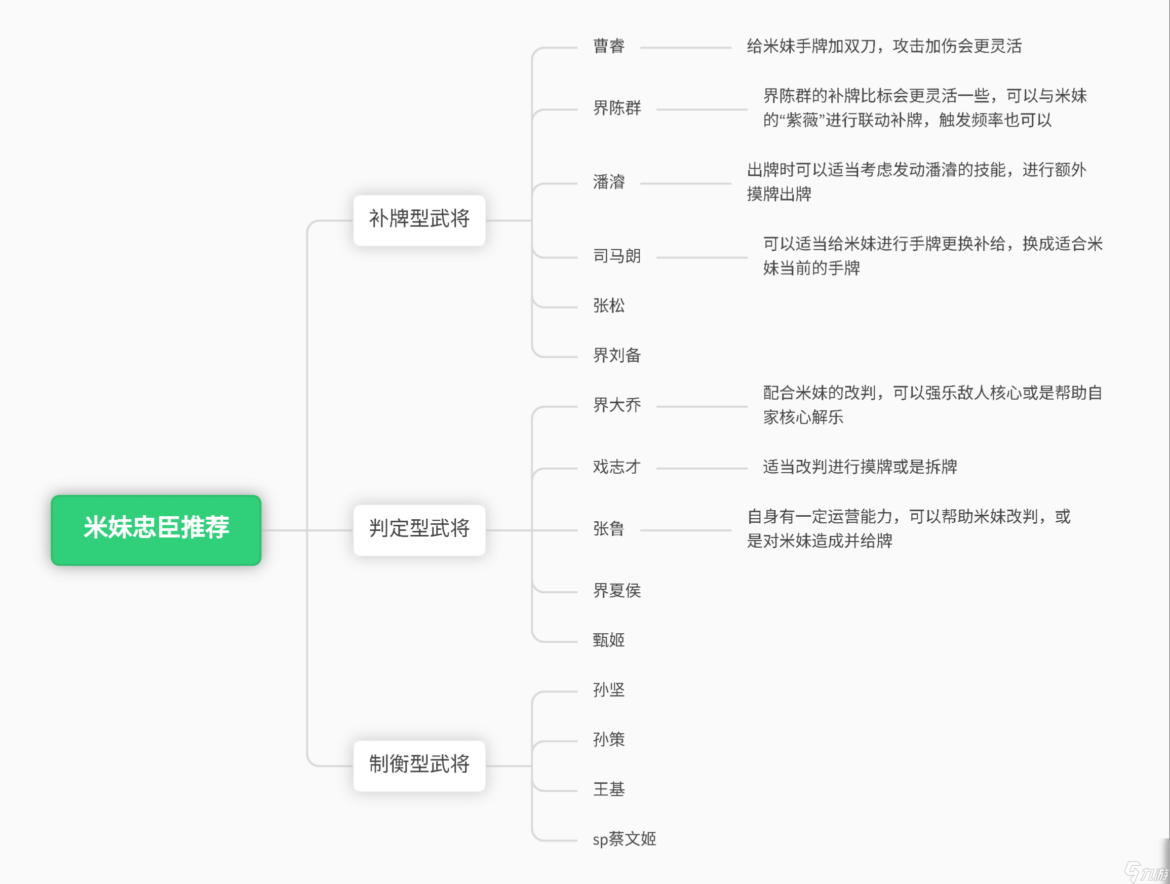 三國殺：時(shí)代的燒腦神將—張琪瑛