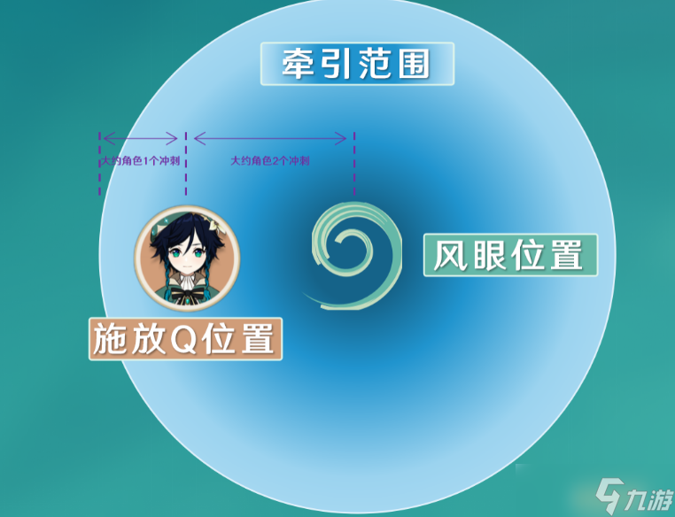 原神手游温迪暴风之眼怎么用