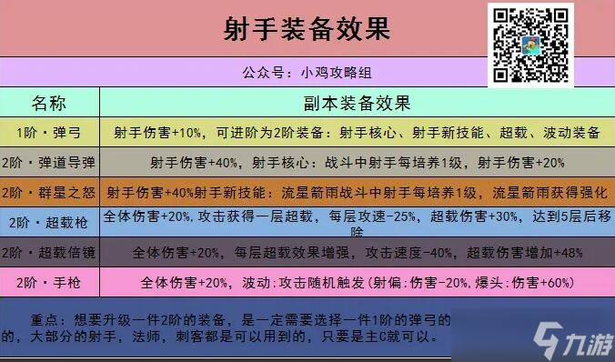 小鸡舰队出击射手出装推荐