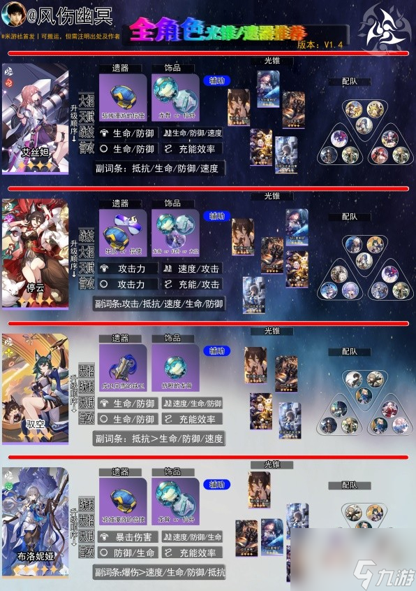 崩坏星穹铁道1.4版全角色一图流养成攻略