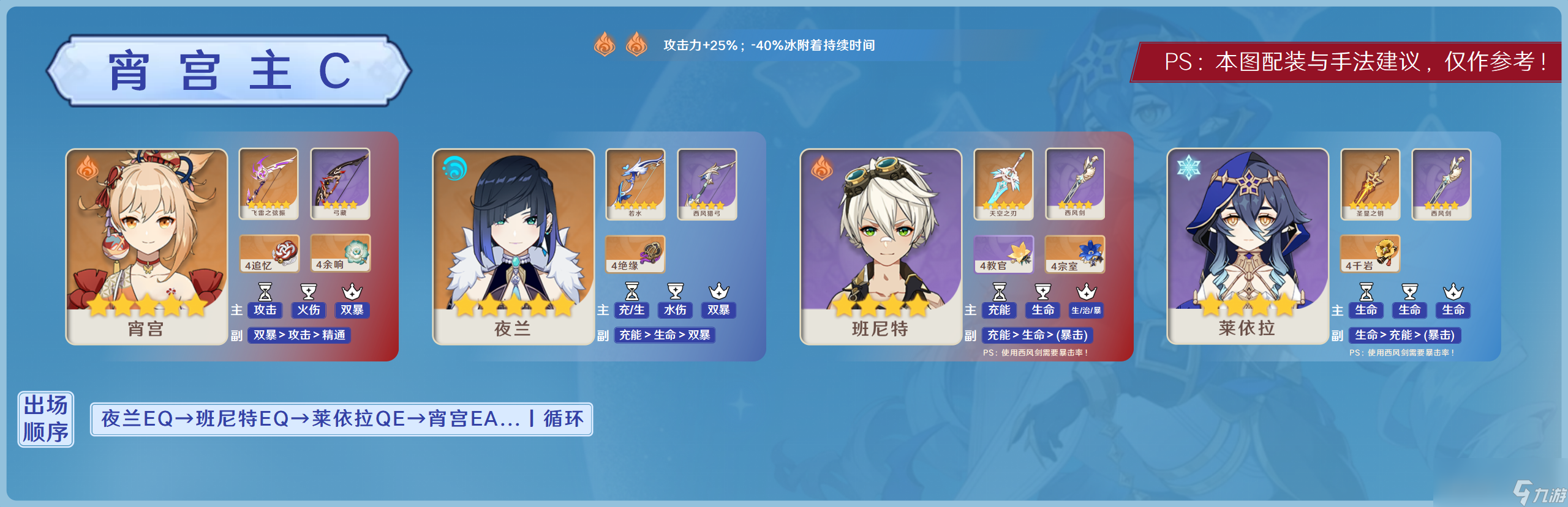 原神2024莱依拉阵容搭配