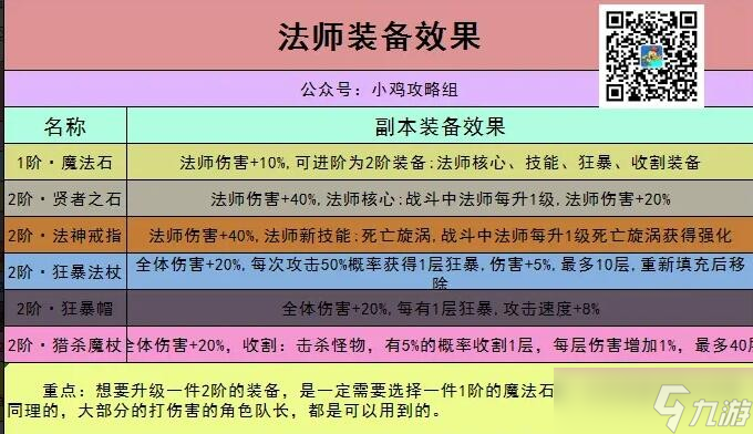 小鸡舰队出击法师出装推荐