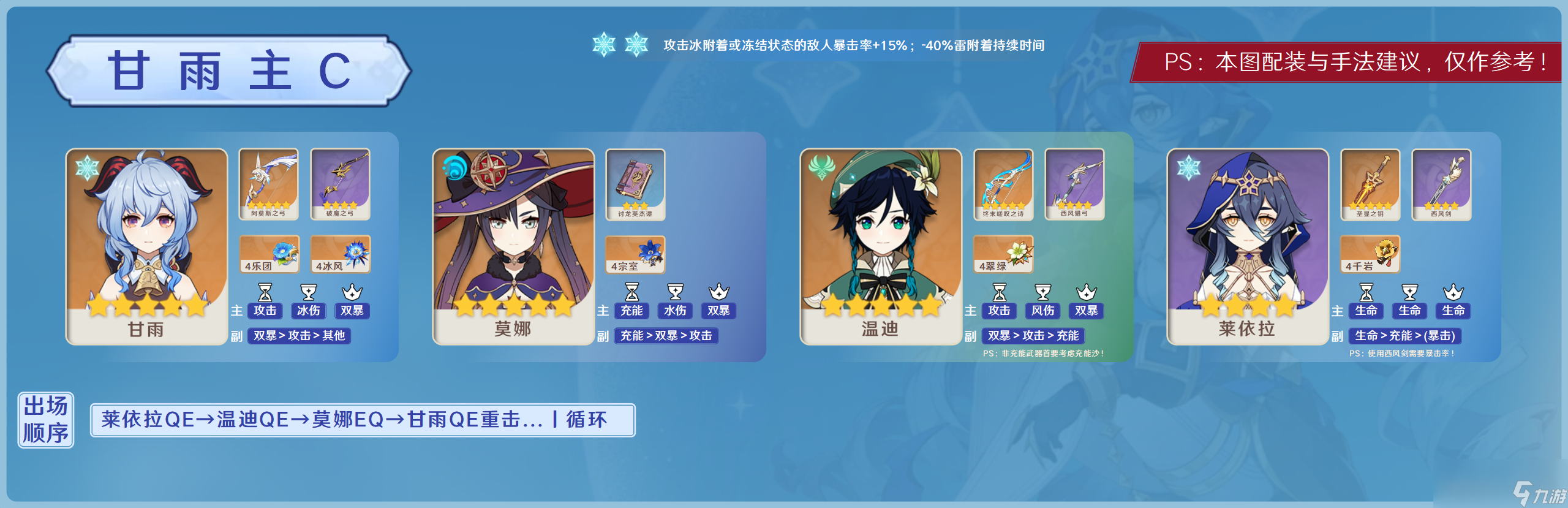 原神2024莱依拉阵容搭配