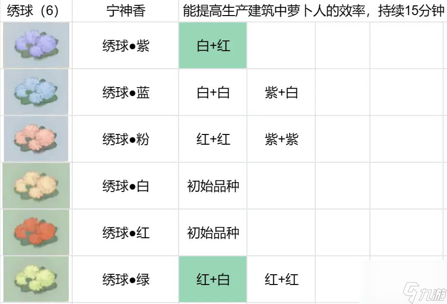 桃源深處有人家育種配方有什么-花卉育種配方大全