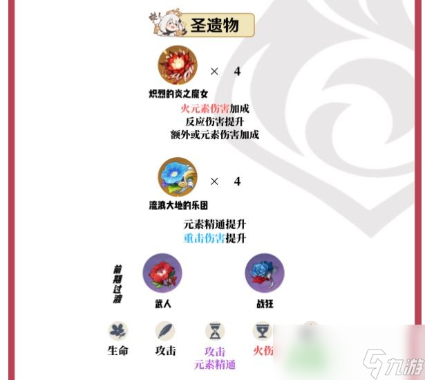 原神烟绯圣遗物推荐2024
