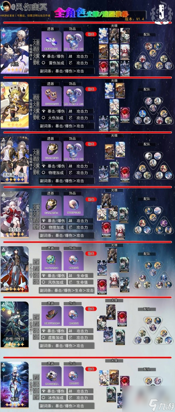 崩坏星穹铁道1.4版全角色一图流养成攻略